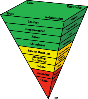 aclc-the-zones